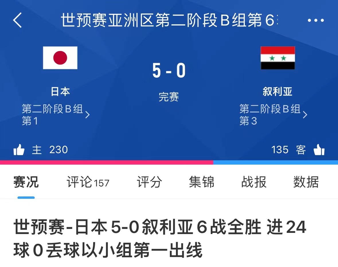 两战日本丢10球！叙利亚世预赛6场仅积7分，无缘晋级18强赛